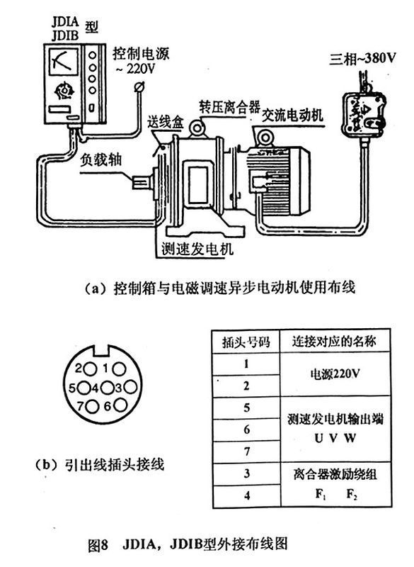 电磁调速电动机控制器接线图(实物图)