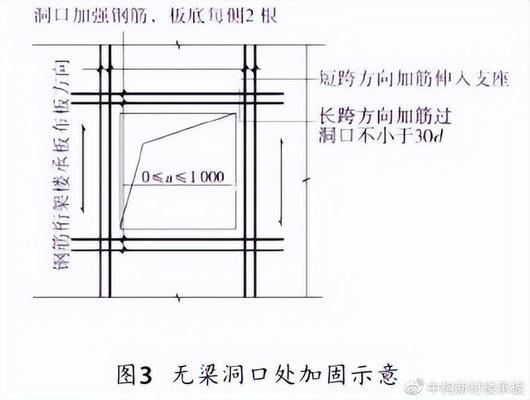 桁架板浇筑规范要求（桁架板浇筑主要规范要求） 结构工业钢结构设计 第3张