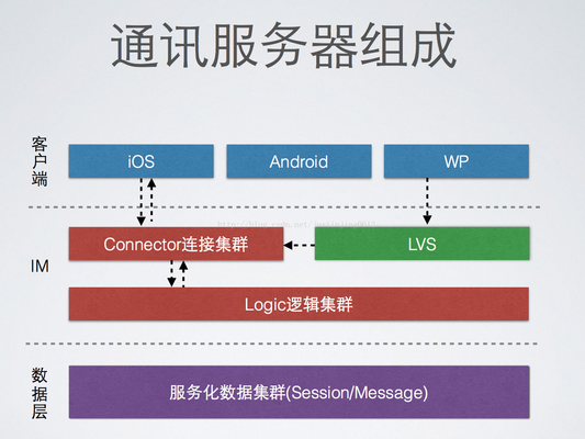 网络架构师需要学什么软件（网络架构师必备技能清单）