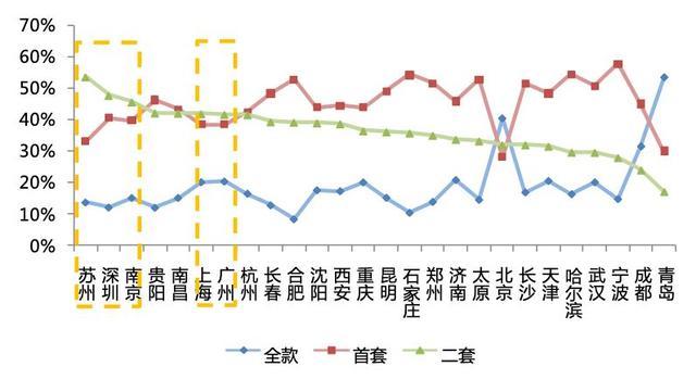 贵阳人口流入数据_赛迪智库 2025年中国大数据核心人才缺口将达230万(2)