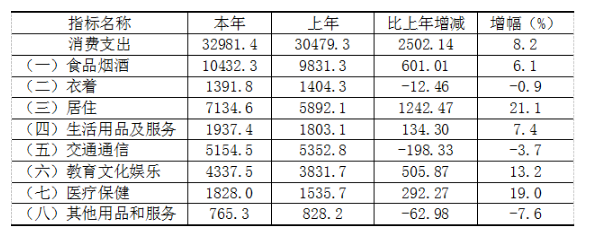 你知道吗?在珠海，一半家庭拥有商品房