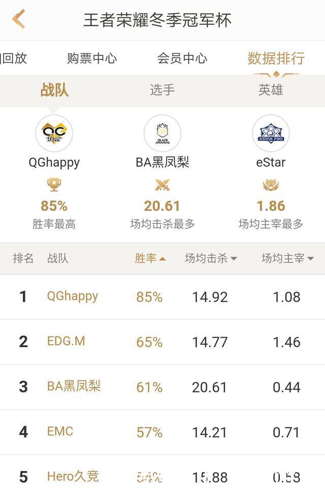 王者荣耀:冠军杯总决赛前瞻,QGhappy还会逆风重开? 通博官方网站手机版