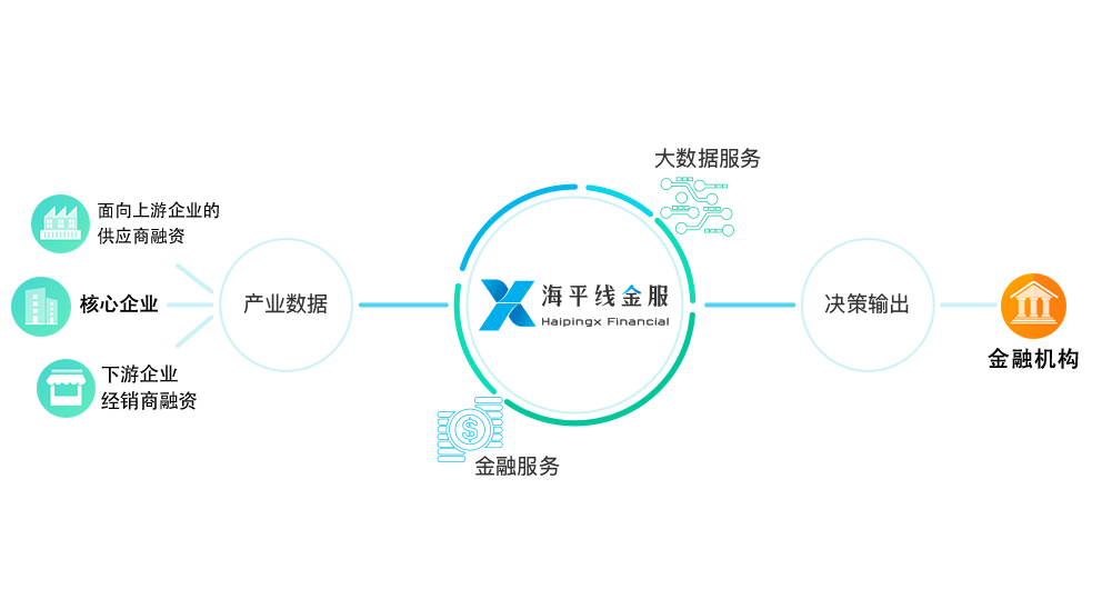 民营经济总量小的问题_解决问题图片(3)