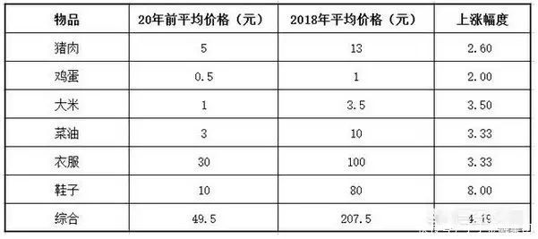房贷是不是越多越久越好?