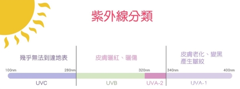 uv打印机led固化灯波长_【快资讯】