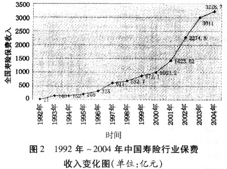 瓦格纳法则所阐述的基本原理是什么