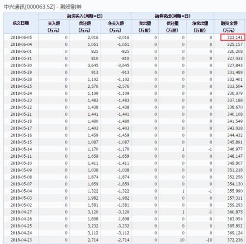 中兴与美和解5大影响：8万员工和30万股东的心放下了