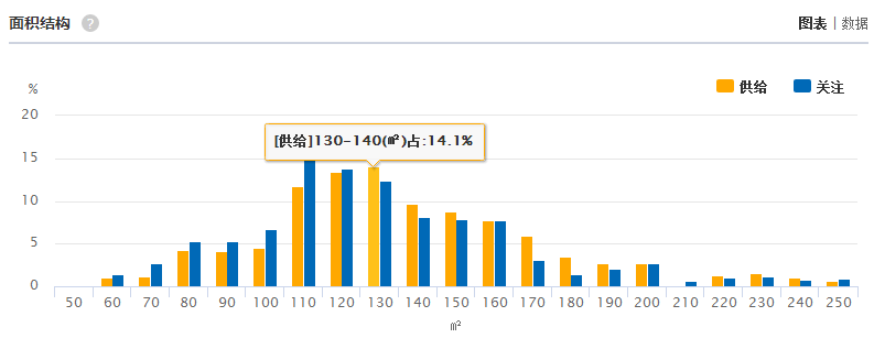 2018年3月陆丰楼市行情分析