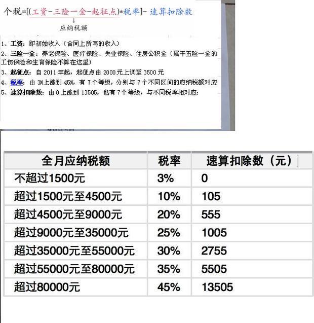 2014打工个人所得税是怎么算?_360问答