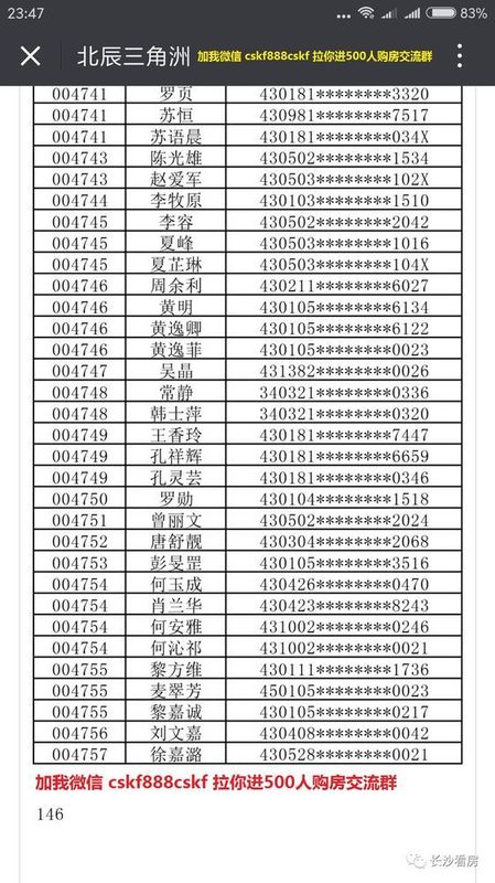 北辰三角洲认筹达到4757个,创长沙认筹人数历史新高