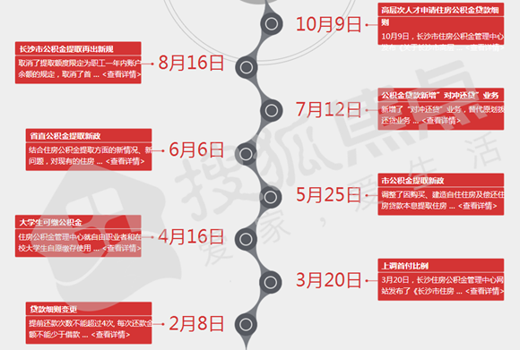 一年的\"保护性措施\"之后反倒迎来恐慌 未来的购房路要怎么走?