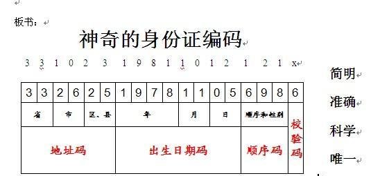 香港身份证号码怎么看