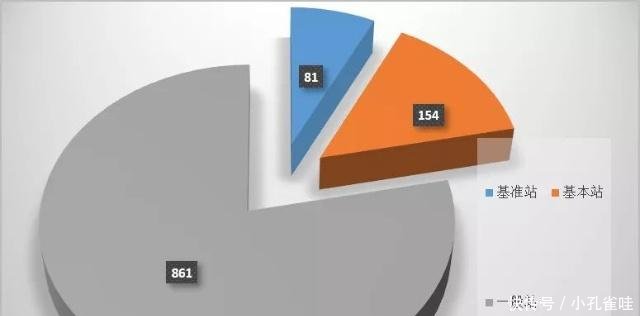 清徐三级地震让这件事儿被关注!山西5年建好这