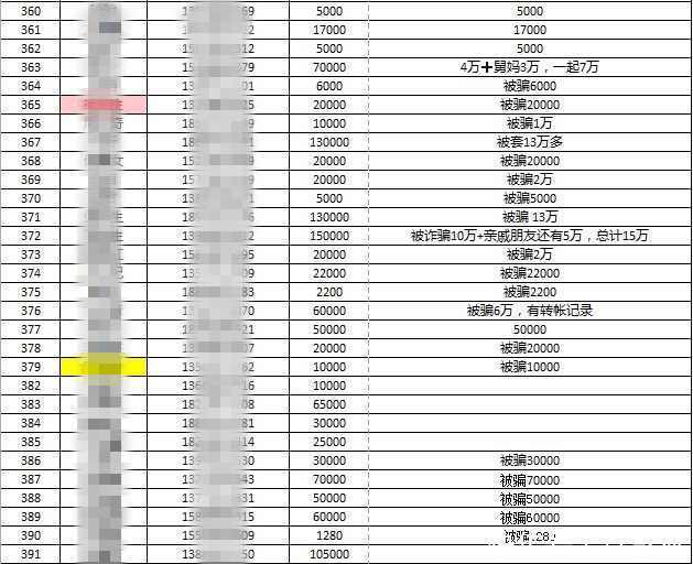 反波胆足球理财FP系诈骗团伙携巨款跑路, 数万
