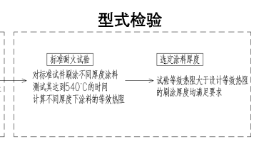 设计院钢结构防火设计（钢结构防火设计在确保建筑安全和人员疏散方面发挥着至关重要作用）