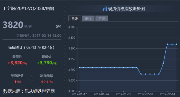 工字鋼梁理論重量（工字鋼梁的理論重量可以通過(guò)其截面面積和鋼材密度來(lái)計(jì)算）