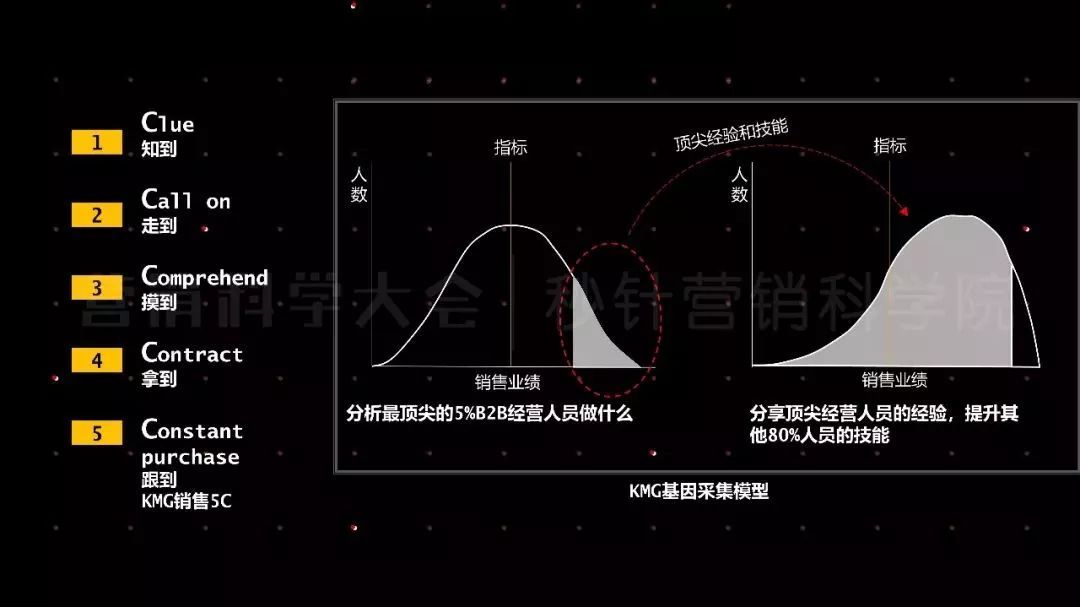 回归用户价值才是营销本质