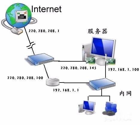 怎么自搭内网_怎么画动漫人物(3)