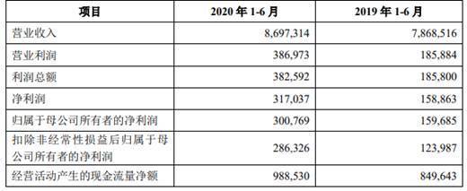 1公5母黑金虹魚(yú)