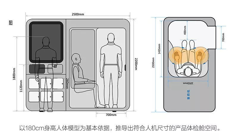 蜂鸟创新+企鹅医生 | 用技术和产品打造未来诊所