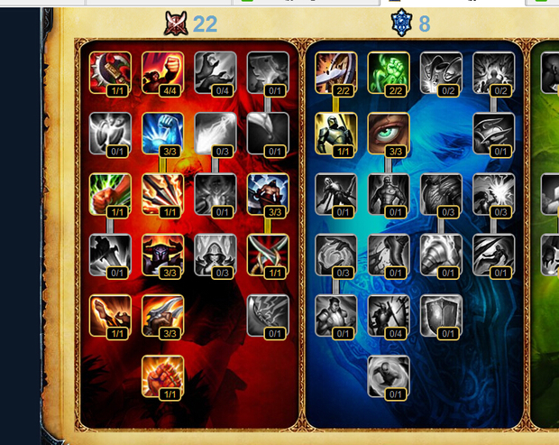 英雄联盟剑姬天赋分布图