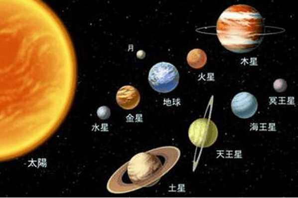 科学家发现火星的曾经是地球, 地球的未来是金星?