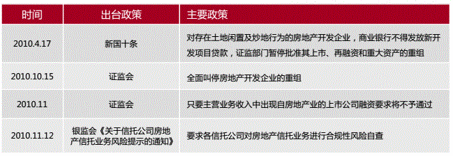 致敬白银时代2008-2018:新政频出 珠海楼市十年风雨洗礼