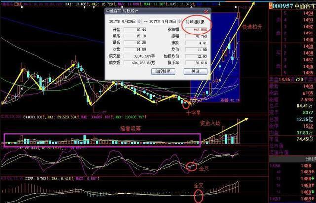 下周惊人利好:强生控股+太极集团+禾丰牧业