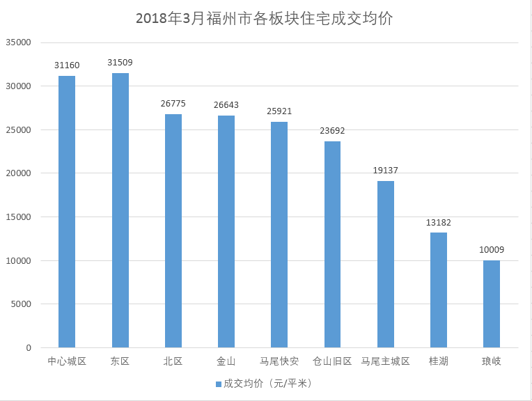 福州房价跌了？借你的手捂住我的巴掌脸 数据可以是一种游戏