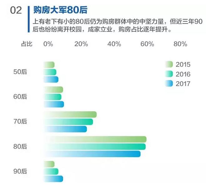 【讲数】解读全国十城住房消费趋势 房价平稳购房不焦虑