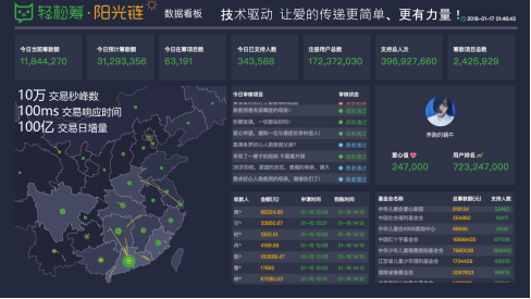 轻松筹成登上纽约纳斯达克第一区块链应用 国际版图持续进阶