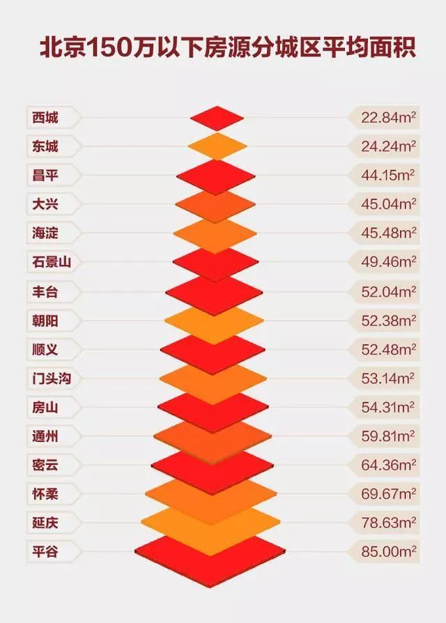 一张图!告诉你150万到底能不能在北上广深买房?