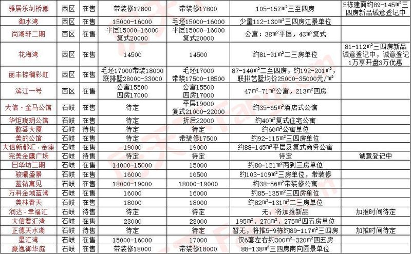 中山最新房价!涨多跌少的套路走势或许才是楼市不变的规律