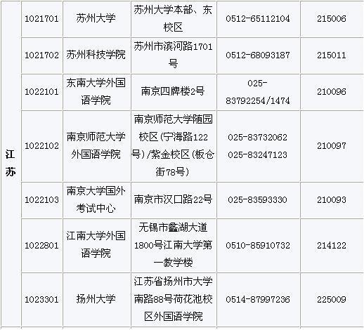 日语等级考试全国考点_360问答