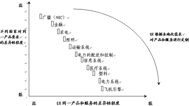 企业国际化途径