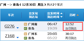 不算高铁 坐火车从广州到山东青岛最快是那一