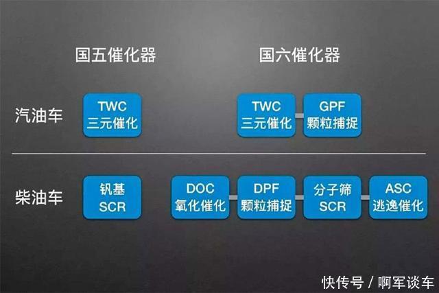 国六排放标准最快11月1日实施,你可能还不知道