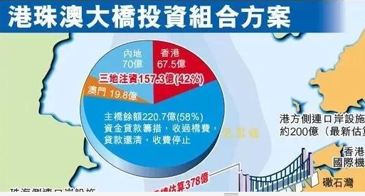 港珠澳大桥为什么没有连接到深圳？