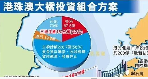 港珠澳大桥为什么没有连接到深圳?