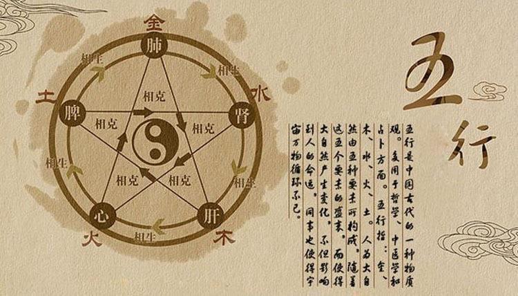 民间流传八字合婚属相配对算命,你们配不配