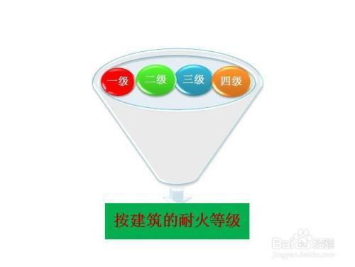 廠(chǎng)房屬于什么建筑性質(zhì)（廠(chǎng)房屬于工業(yè)建筑與民用建筑的區(qū)別,，甲類(lèi)廠(chǎng)房的安全要求） 鋼結(jié)構(gòu)蹦極設(shè)計(jì) 第4張