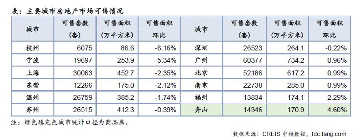 上周金三收官成交上扬 二线增幅高于一三线