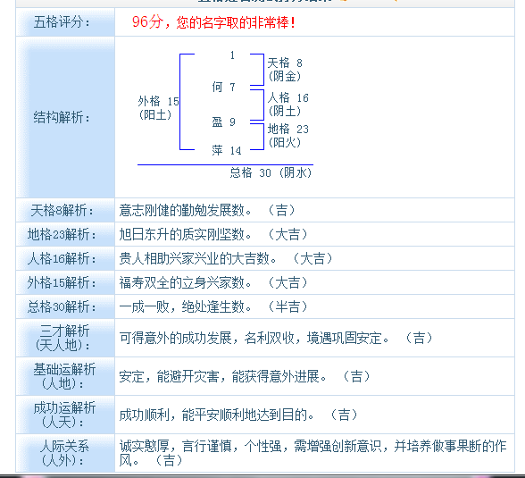 <em>女孩子名字姓何</em>什么萍好听_360问答