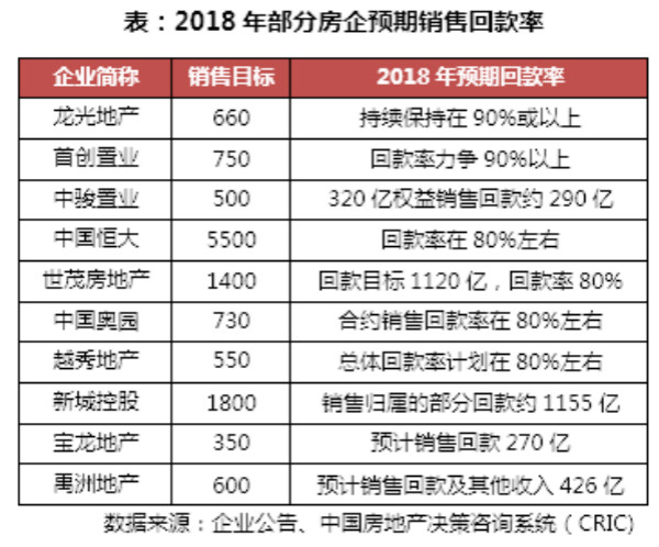 2018年1-3月中国房地产企业销售TOP100排行榜