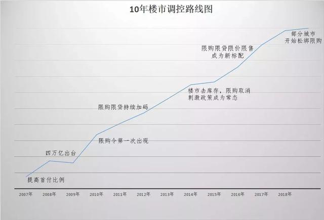 2018年,这18个城市房价还要涨