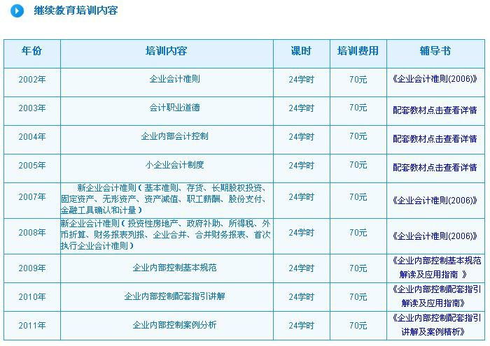 职场财务人员注意,《会计专业技术人员继续教