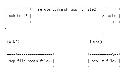 linux-scp 远程拷贝报错, 原来是没有scp命令