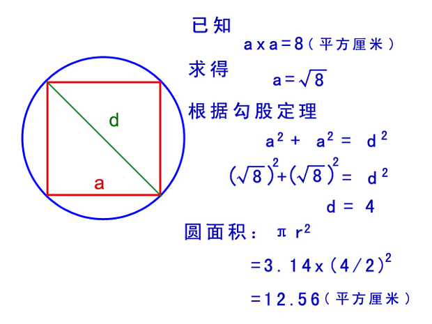在1个圆里画1个最大的正方形,正方形面积是8平