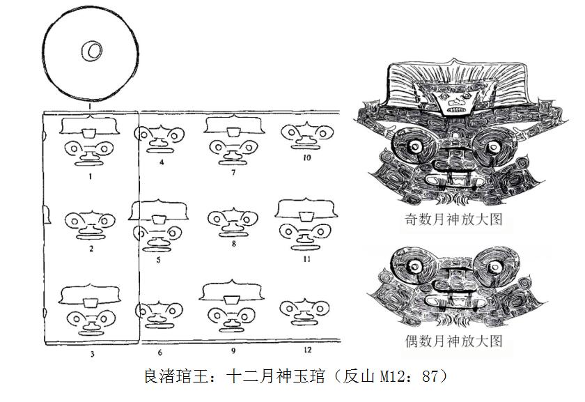 关于良渚古墓里的这两大神像，真相需要澄清一下