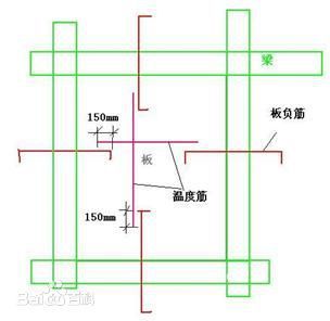 建筑中的板温度筋和负筋有什么区别?_360问答